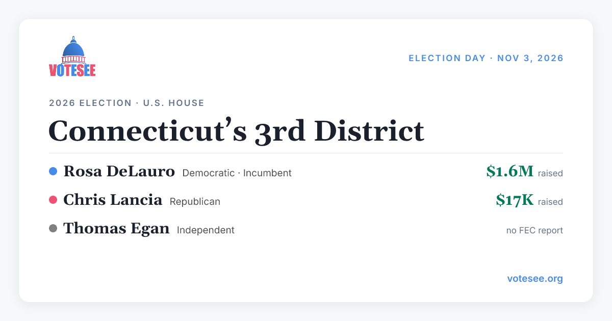 2026 Connecticut 3rd District Election: Candidates & Rosa DeLauro's ...