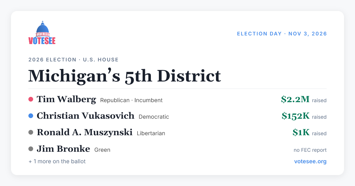 2026 Michigan 5th District Election: Candidates & Tim Walberg's Voting ...