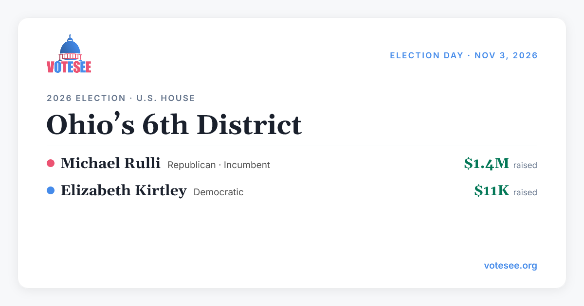 2026 Ohio 6th District Election: Candidates & Michael Rulli's Voting ...